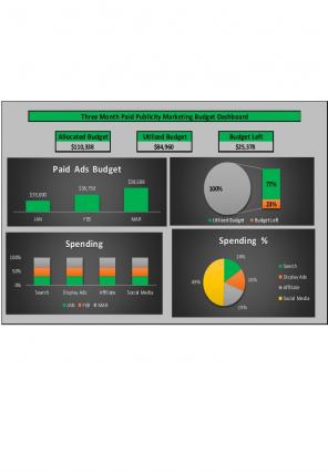 Publicity Marketing Budget Excel Spreadsheet Worksheet Xlcsv XL Bundle V Professionally
