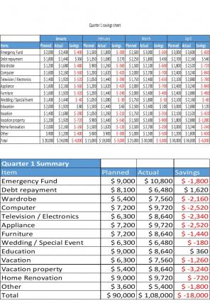Quarter 1 Savings Sheet Excel Spreadsheet Worksheet Xlcsv XL SS Researched Downloadable