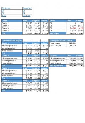 Quarterly Advertising Budget Excel Spreadsheet Worksheet Xlcsv XL SS Researched Image