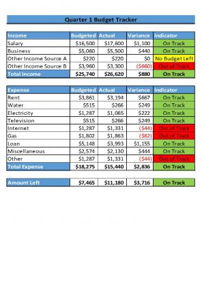 Quarterly Budget Tracker Excel Spreadsheet Worksheet Xlcsv XL SS Professional Image