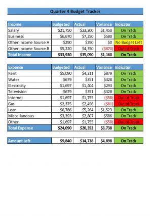 Quarterly Budget Tracker Excel Spreadsheet Worksheet Xlcsv XL SS Interactive Image