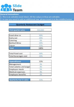 Quarterly Restaurant Budget Excel Spreadsheet Worksheet Xlcsv XL SS