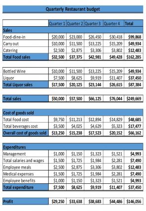 Quarterly Restaurant Budget Excel Spreadsheet Worksheet Xlcsv XL SS Informative Image