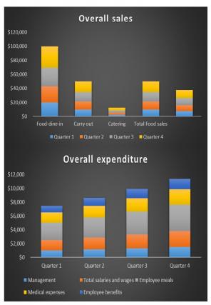 Quarterly Restaurant Budget Excel Spreadsheet Worksheet Xlcsv XL SS Analytical Image