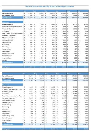 Real Estate Monthly Rental Budget Sheet Excel Spreadsheet Worksheet Xlcsv XL SS Impressive Ideas