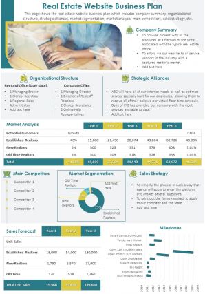 Real estate website business plan presentation report infographic ppt pdf document