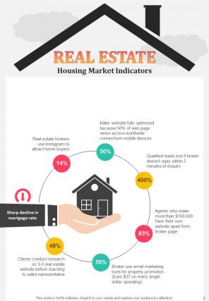 Realestate Infographics A4 Infographic Sample Example Document Professional Good