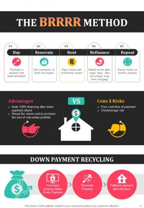 Realestate Infographics A4 Infographic Sample Example Document Visual Good