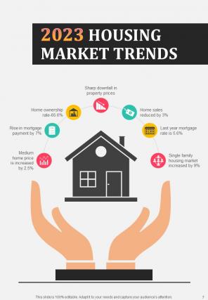 Realestate Infographics A4 Infographic Sample Example Document Appealing Good