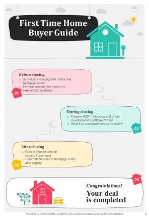 Realestate Infographics A4 Infographic Sample Example Document Analytical Good