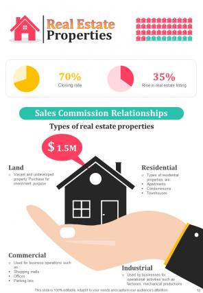 Realestate Infographics A4 Infographic Sample Example Document Professionally Good
