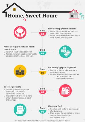 Realestate Infographics A4 Infographic Sample Example Document Graphical Good