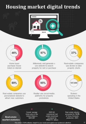 Realestate Infographics A4 Infographic Sample Example Document Adaptable Good