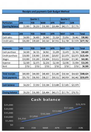 Receipts And Payments Cash Budget Method Excel Spreadsheet Worksheet Xlcsv XL SS Pre designed Image