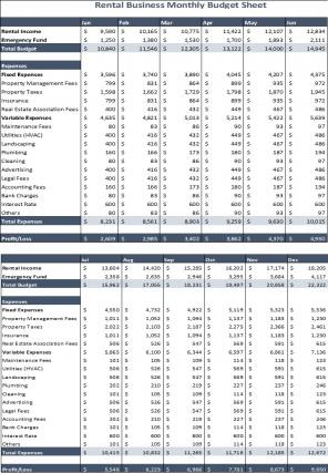 Rental Business Budget Sheet Excel Spreadsheet Worksheet Xlcsv XL Bundle V Customizable Good