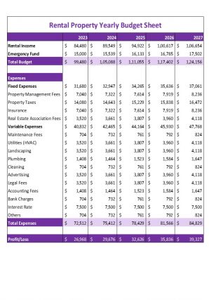 Rental Property Budget Sheets Excel Spreadsheet Worksheet Xlcsv XL Bundle V