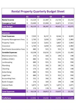 Rental Property Budget Sheets Excel Spreadsheet Worksheet Xlcsv XL Bundle V