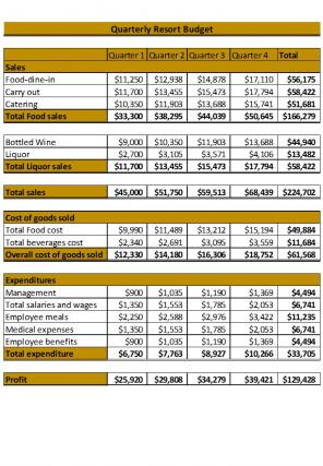 Resort Budget Excel Spreadsheet Worksheet Xlcsv XL Bundle V Multipurpose