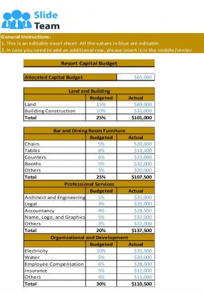 Resort Budget Excel Spreadsheet Worksheet Xlcsv XL Bundle V Captivating