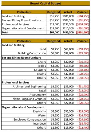 Resort Budget Excel Spreadsheet Worksheet Xlcsv XL Bundle V Aesthatic
