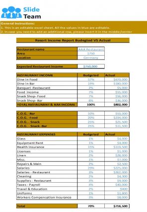 Resort Budget Excel Spreadsheet Worksheet Xlcsv XL Bundle V Adaptable
