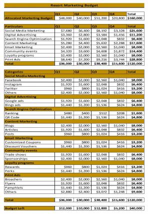 Resort Budget Excel Spreadsheet Worksheet Xlcsv XL Bundle V Ideas Template