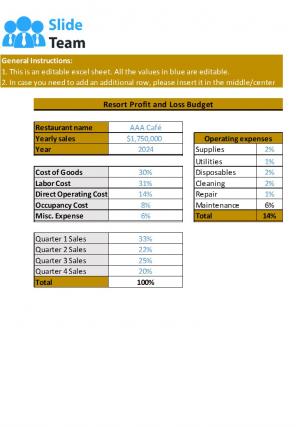 Resort Budget Excel Spreadsheet Worksheet Xlcsv XL Bundle V Unique Template