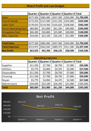 Resort Budget Excel Spreadsheet Worksheet Xlcsv XL Bundle V Content Ready Template