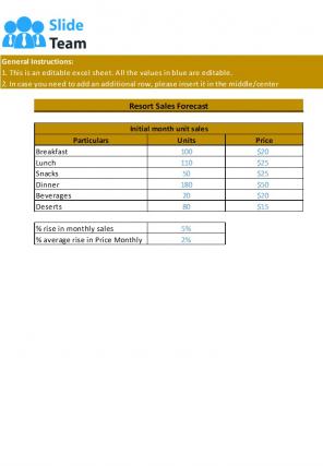 Resort Budget Excel Spreadsheet Worksheet Xlcsv XL Bundle V Impactful Template
