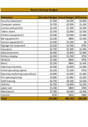 Resort Budget Excel Spreadsheet Worksheet Xlcsv XL Bundle V Researched Template