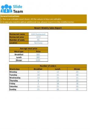Resort Budget Excel Spreadsheet Worksheet Xlcsv XL Bundle V Impressive Template