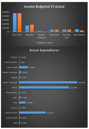 Restaurant Budget Excel Spreadsheet Worksheet Xlcsv XL SS Idea Interactive