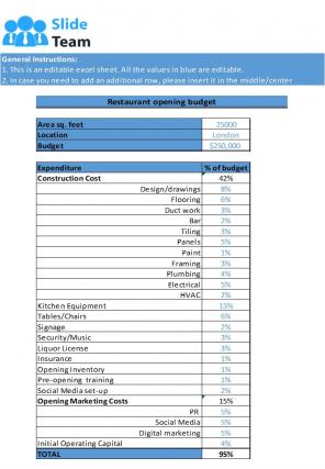 Restaurant Budget Excel Spreadsheet Worksheet Xlcsv XL SS Best Interactive