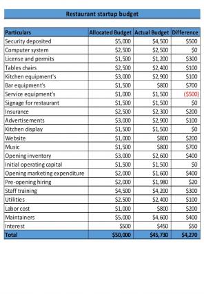 Restaurant Budget Excel Spreadsheet Worksheet Xlcsv XL SS Professional Interactive