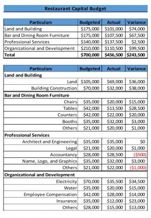 Restaurant Capital Budget Excel Spreadsheet Worksheet Xlcsv XL SS Slides Images
