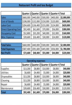 Restaurant Profit And Loss Budget Excel Spreadsheet Worksheet Xlcsv XL SS Adaptable Interactive