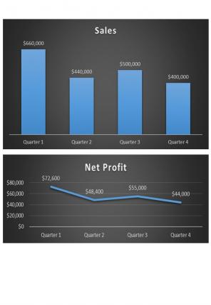 Restaurant Profit And Loss Budget Excel Spreadsheet Worksheet Xlcsv XL SS Pre-designed Interactive