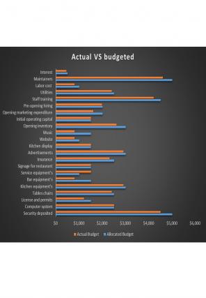 Restaurant Startup Budget Excel Spreadsheet Worksheet Xlcsv XL SS Image Visual