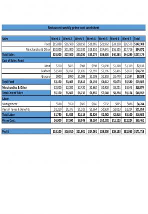 Restaurant Weekly Prime Cost Worksheet Excel Spreadsheet Worksheet Xlcsv XL SS Images Visual