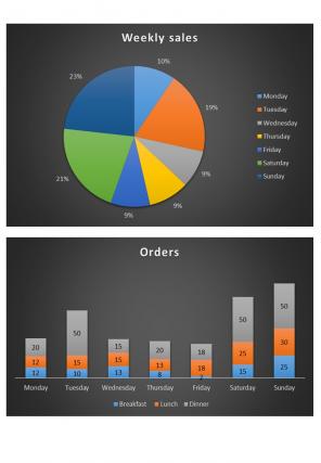 Restaurant Weekly Sales Report Excel Spreadsheet Worksheet Xlcsv XL SS Unique Visual