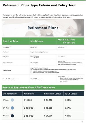 Retirement plans annual summary report template pdf doc ppt document report template
