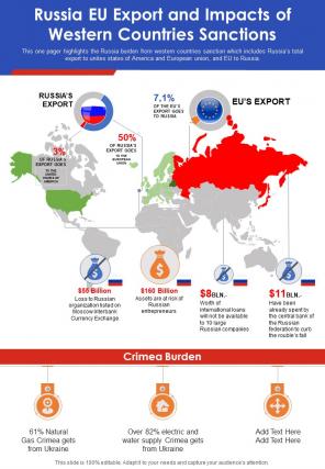 Russia Eu Export And Impacts Of Western Countries Sanctions Russia Ukraine One Pager Sample Example Document
