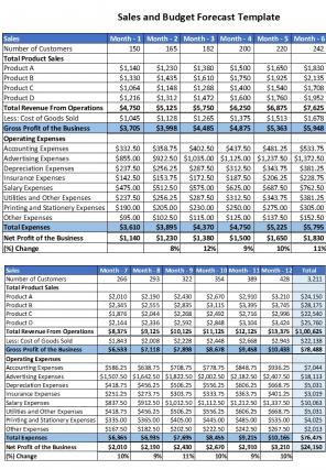 Sales And Budget Forecast Template Excel Spreadsheet Worksheet Xlcsv XL SS Captivating Image