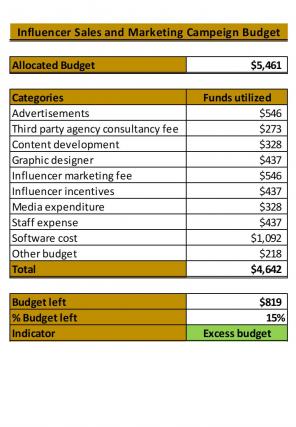 Sales And Marketing Budget Excel Spreadsheet Worksheet Xlcsv XL Bundle V Professionally Template