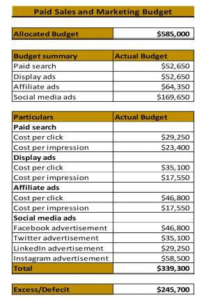 Sales And Marketing Budget Excel Spreadsheet Worksheet Xlcsv XL Bundle V Engaging Template
