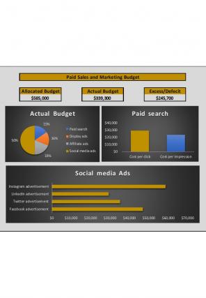 Sales And Marketing Budget Excel Spreadsheet Worksheet Xlcsv XL Bundle V Adaptable Template