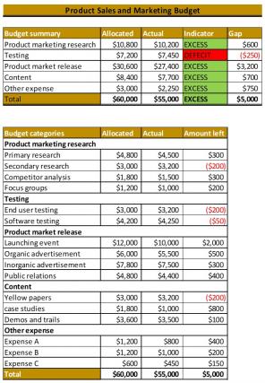 Sales And Marketing Budget Excel Spreadsheet Worksheet Xlcsv XL Bundle V Template Slides