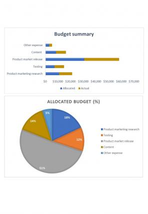 Sales And Marketing Budget Excel Spreadsheet Worksheet Xlcsv XL Bundle V Idea Slides