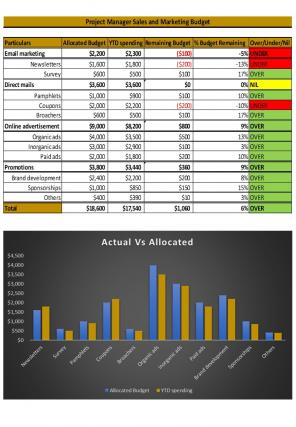 Sales And Marketing Budget Excel Spreadsheet Worksheet Xlcsv XL Bundle V Image Slides