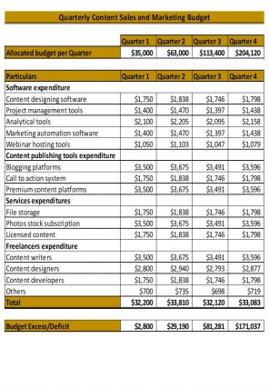Sales And Marketing Budget Excel Spreadsheet Worksheet Xlcsv XL Bundle V Content Ready Slides